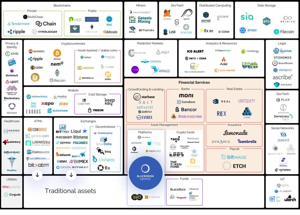 is USDT safe and regulated