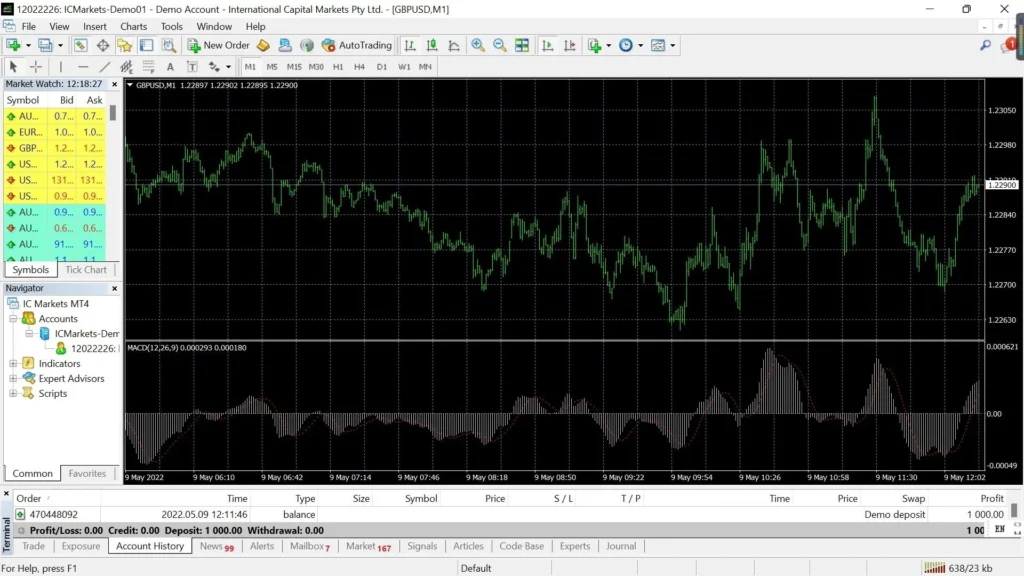 Forex in Thailand