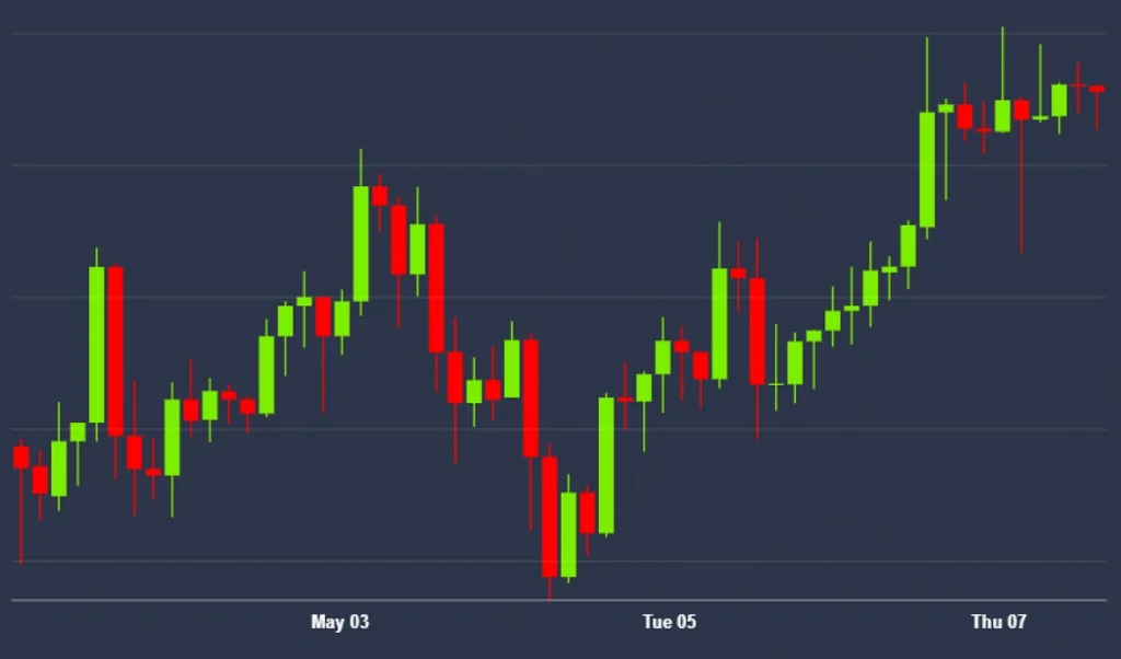 how to do arbitrage