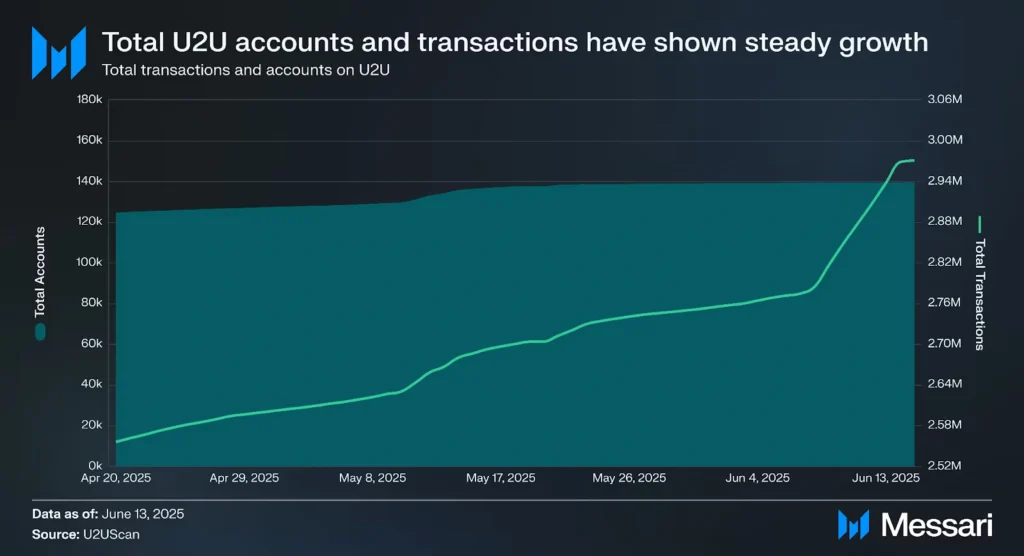 ETH vs BTC