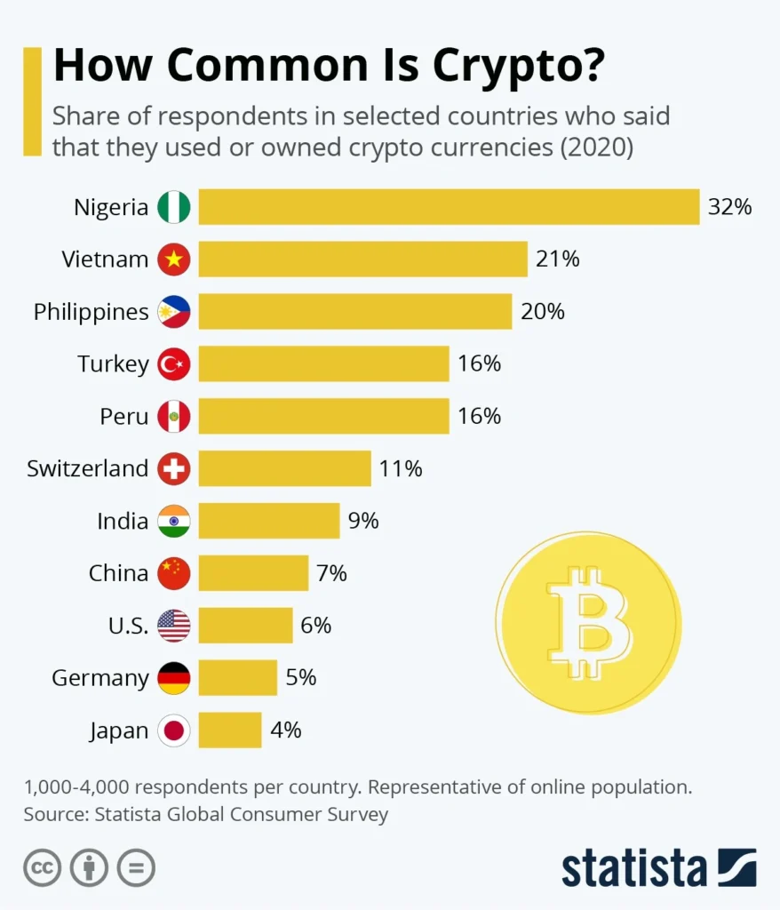 Vietnam Crypto Law 2025