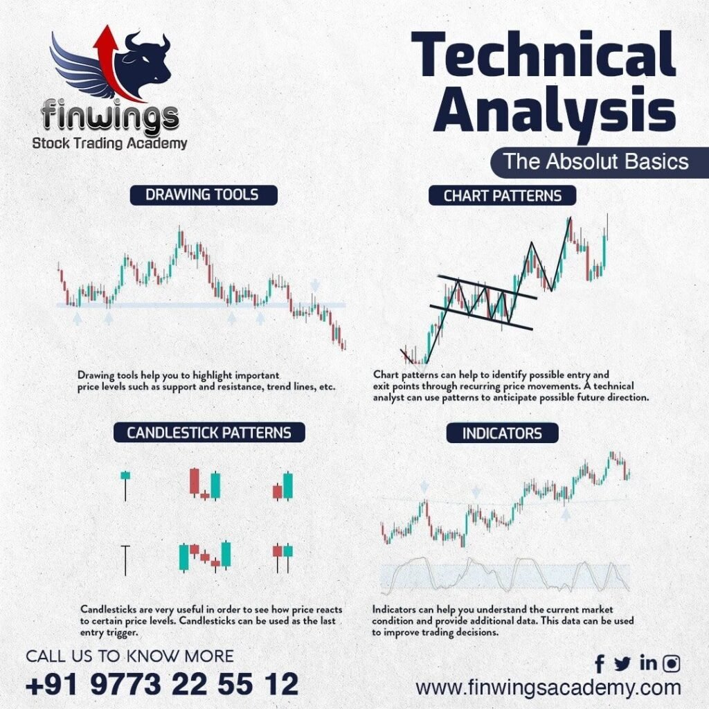Trading Journal Indonesia