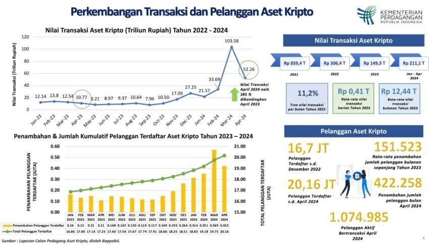 Trading mistakes beginners Indonesia