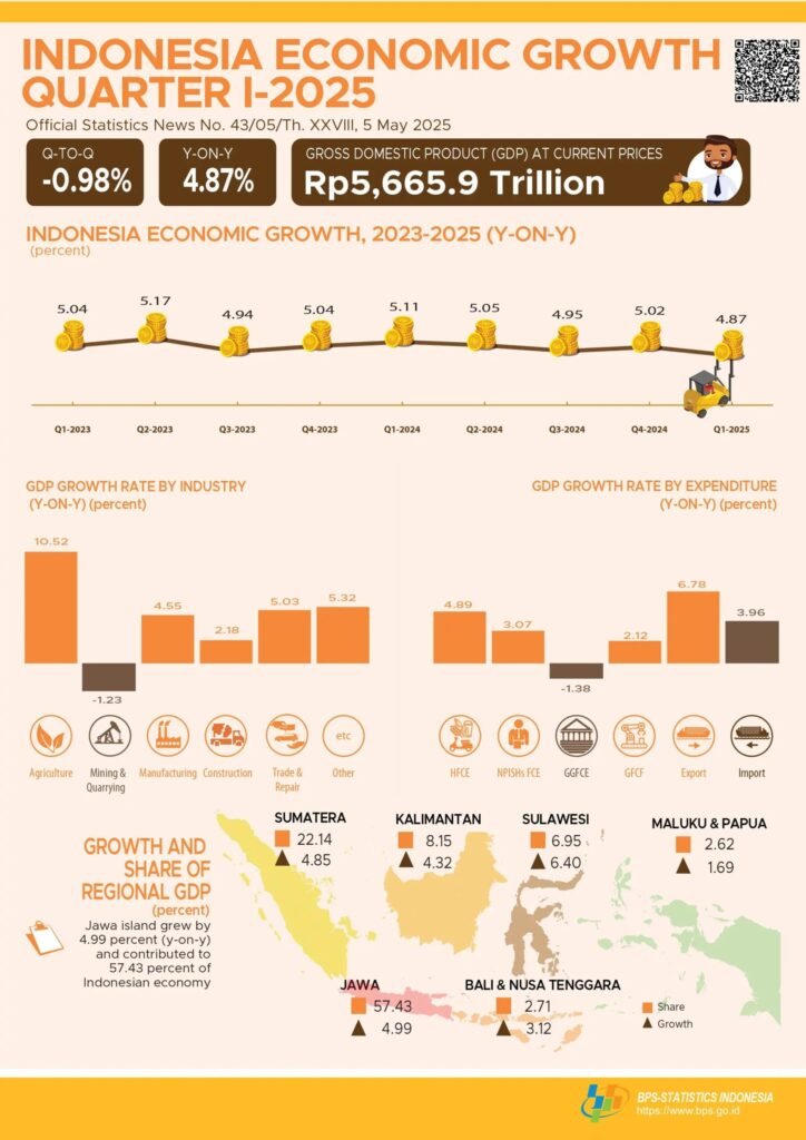 Rupiah forecast 2025