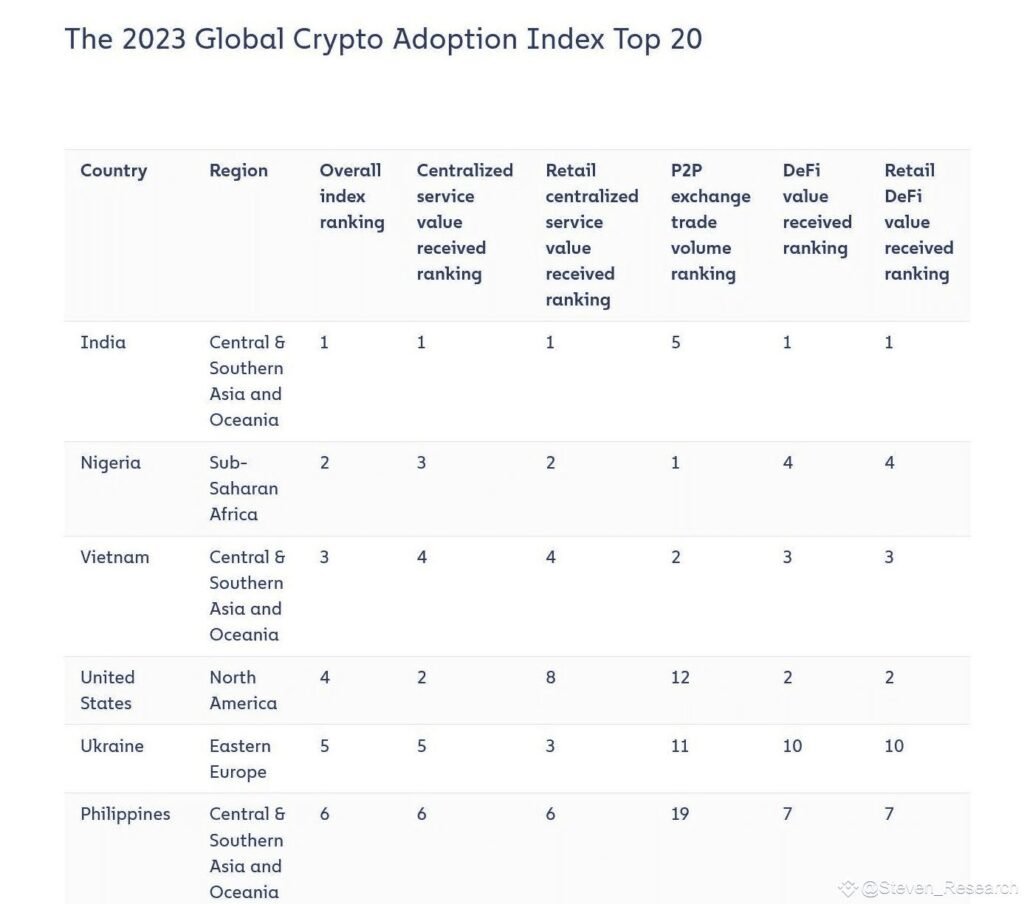 Vietnam crypto adoption