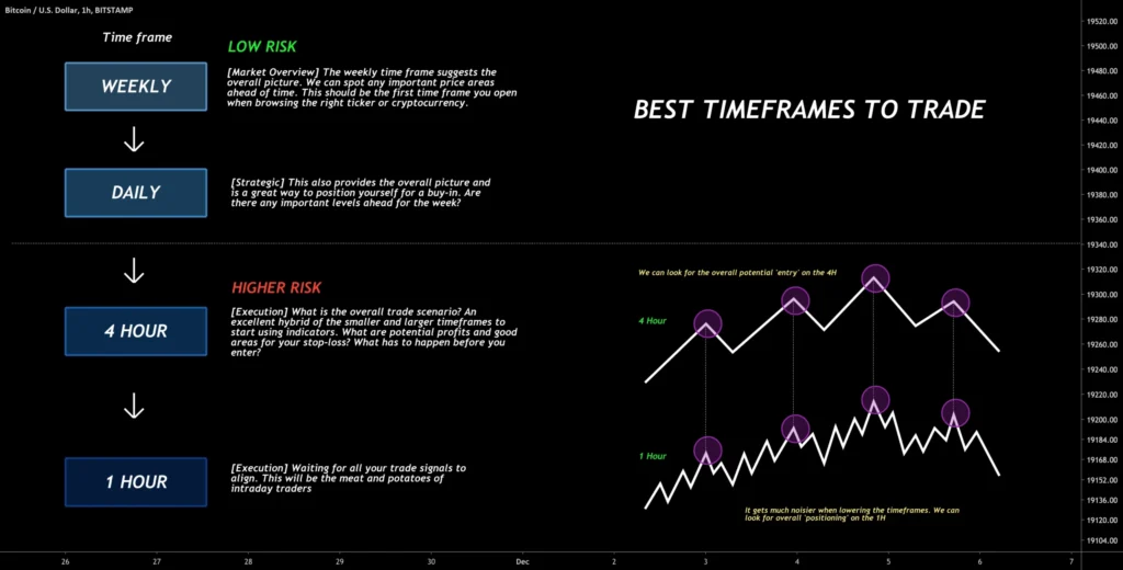 TradingView Tools