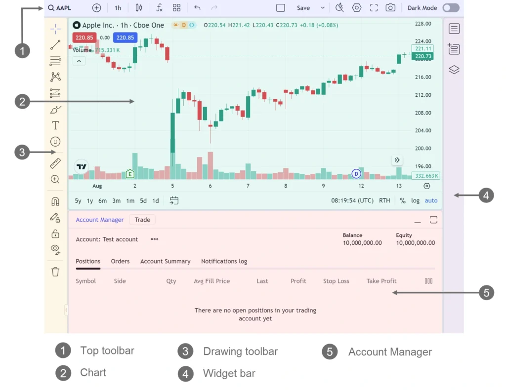 TradingView tools