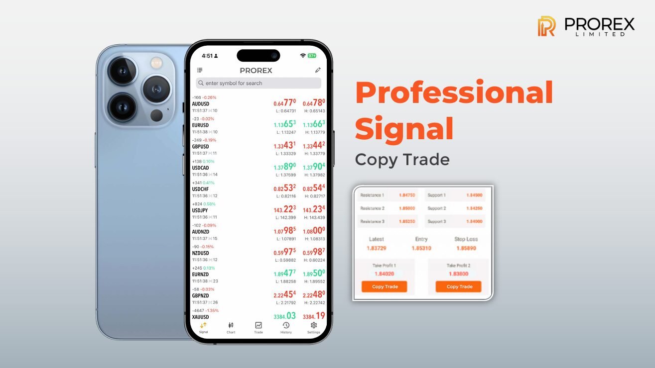 Prorex AI Trading